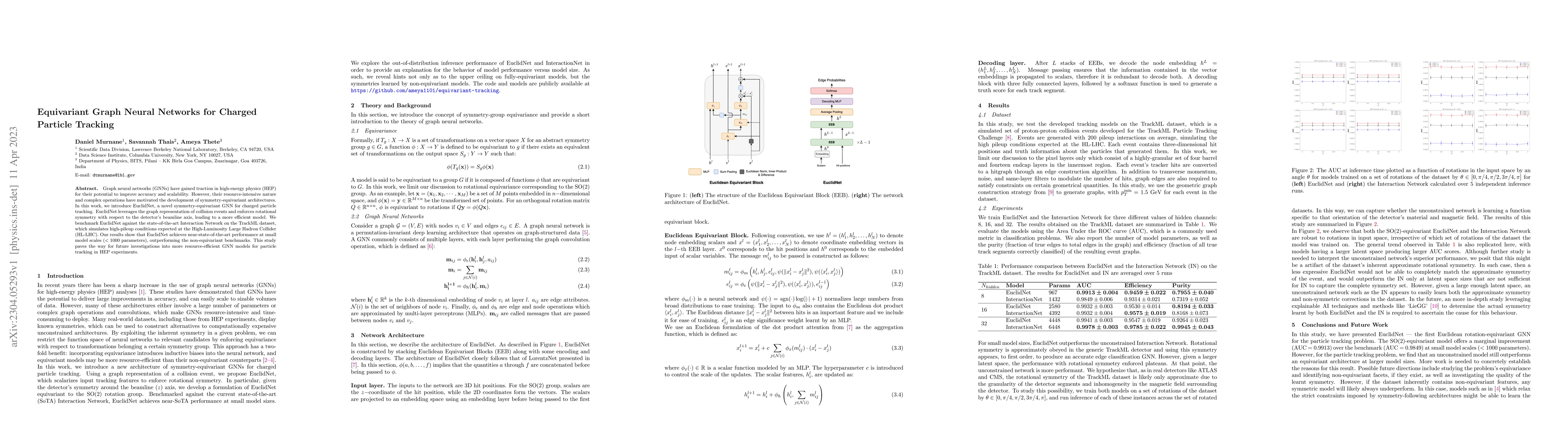 Thumbnail for Equivariant Graph Neural Networks for Charged Particle Tracking