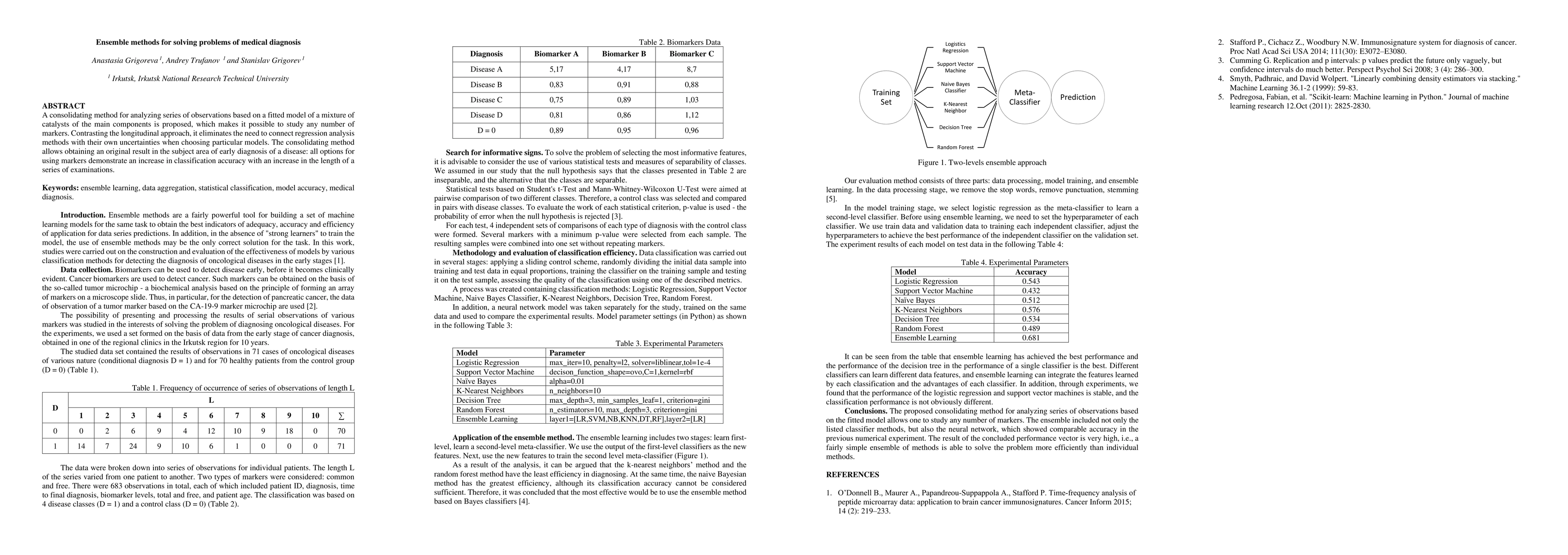 Thumbnail for Ensemble methods for solving problems of medical diagnosis