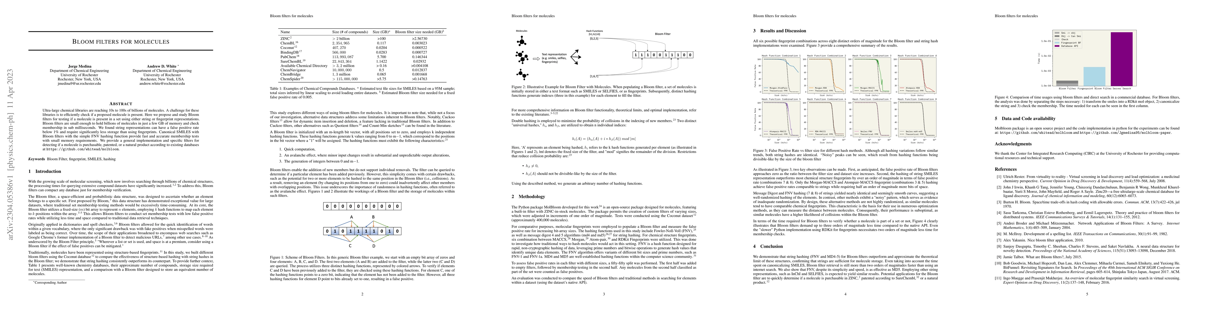 Thumbnail for Bloom filters for molecules