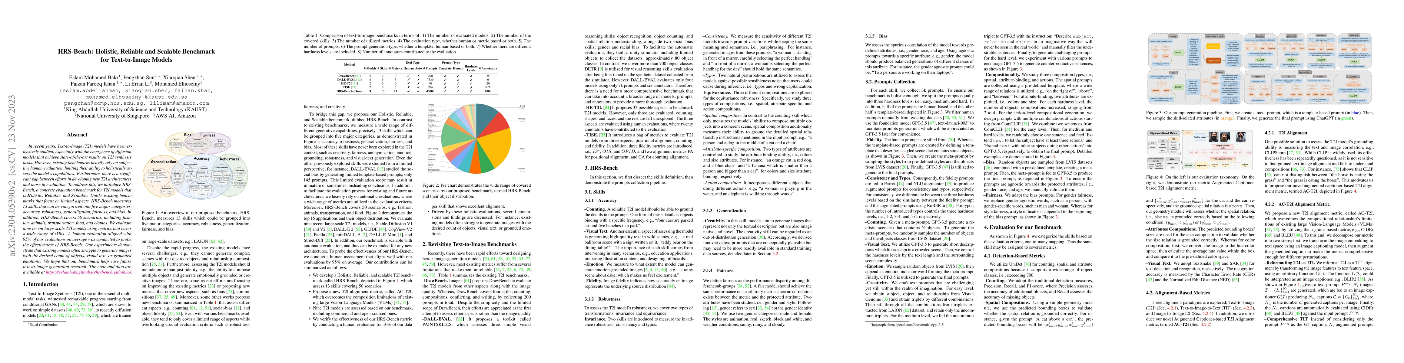 Thumbnail for HRS-Bench: Holistic, Reliable and Scalable Benchmark for Text-to-Image
  Models