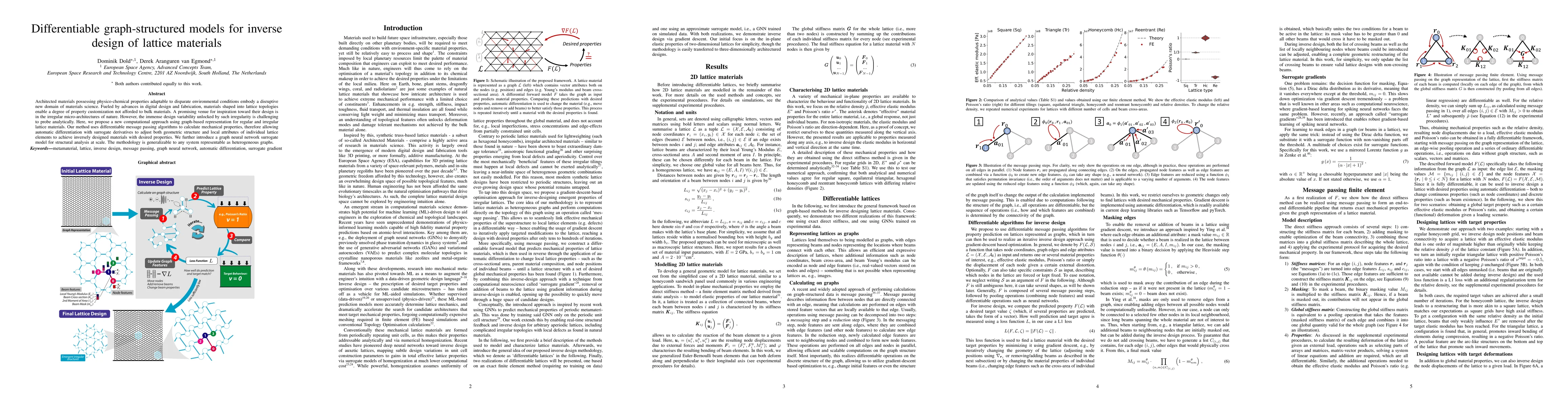 Thumbnail for Differentiable graph-structured models for inverse design of lattice
  materials