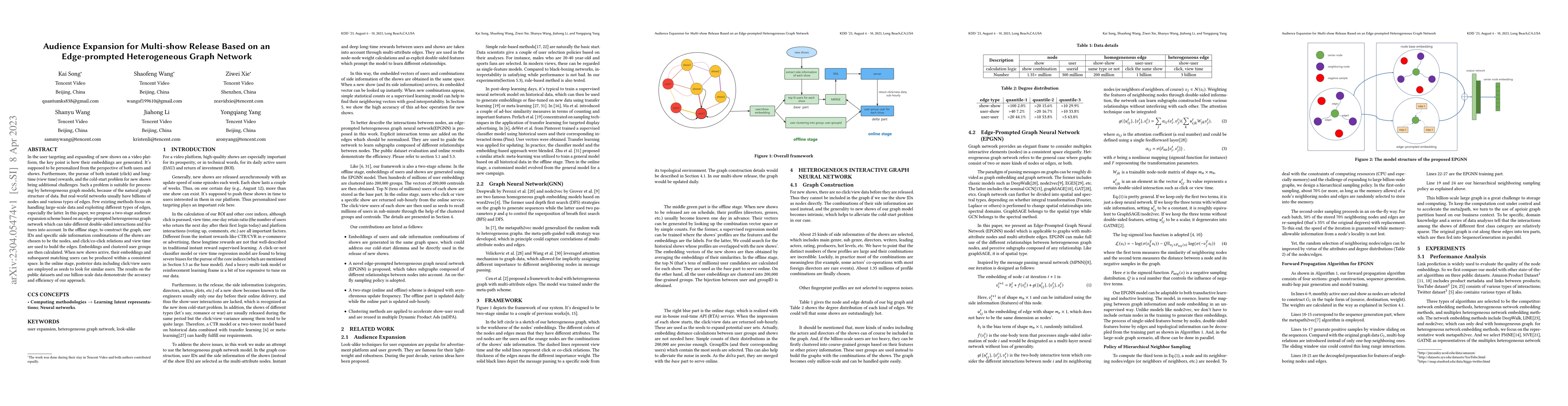 Thumbnail for Audience Expansion for Multi-show Release Based on an Edge-prompted
  Heterogeneous Graph Network