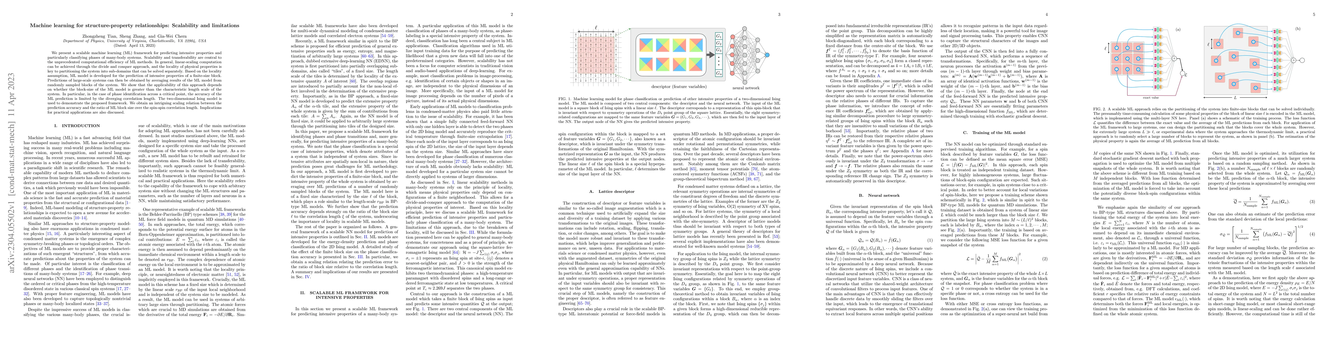 Thumbnail for Machine learning for structure-property relationships: Scalability and
  limitations