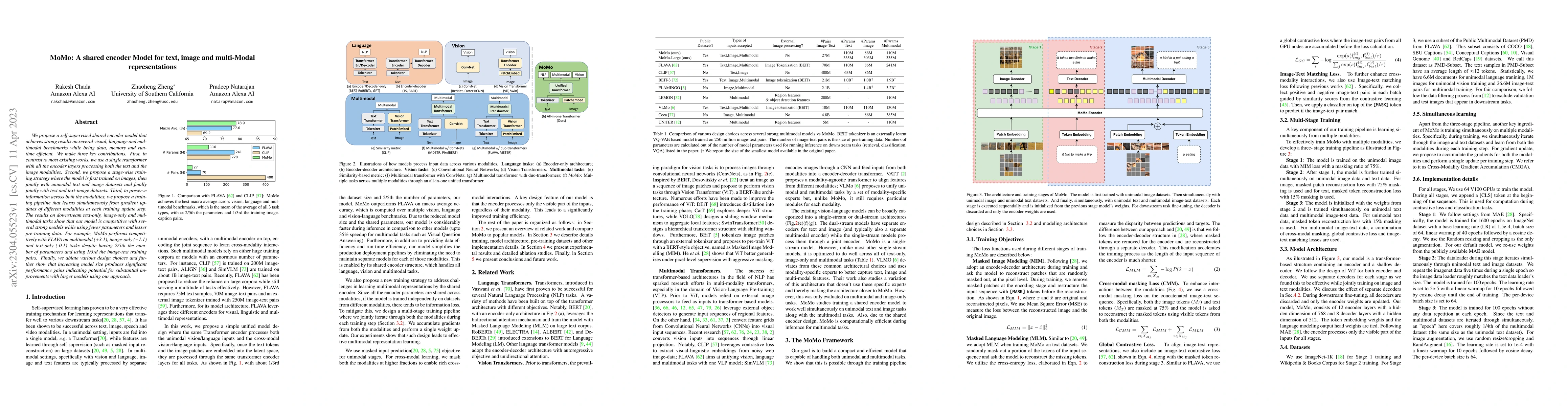 Thumbnail for MoMo: A shared encoder Model for text, image and multi-Modal
  representations
