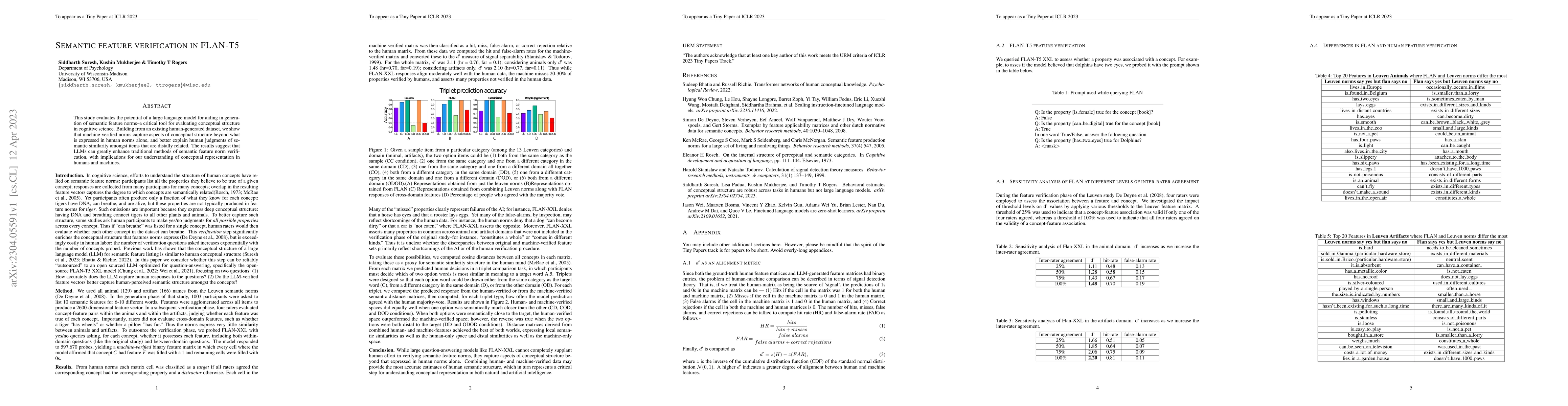 Thumbnail for Semantic Feature Verification in FLAN-T5