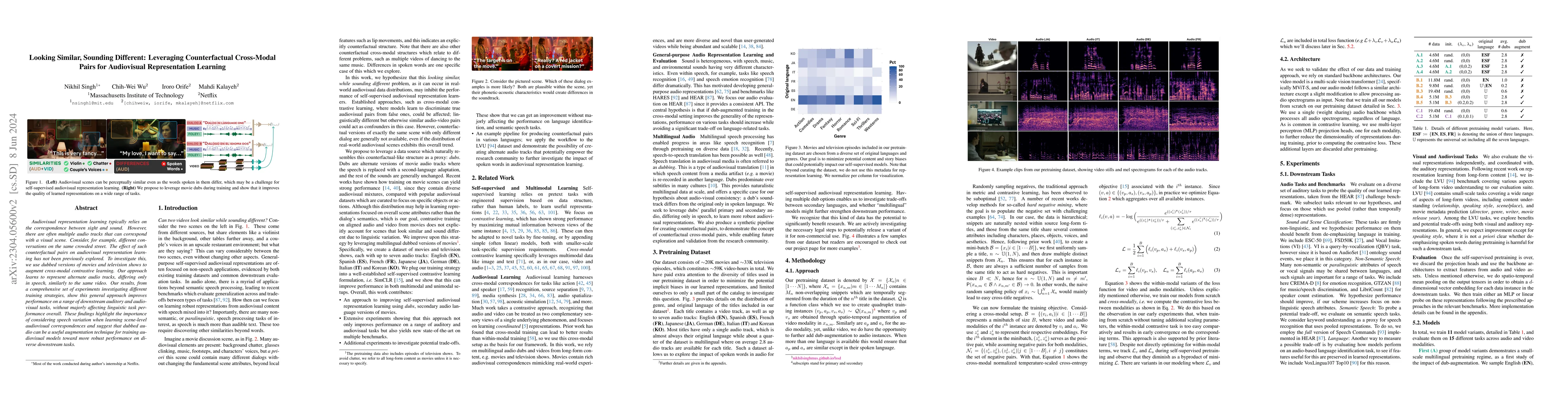 Thumbnail for Looking Similar, Sounding Different: Leveraging Counterfactual
  Cross-Modal Pairs for Audiovisual Representation Learning