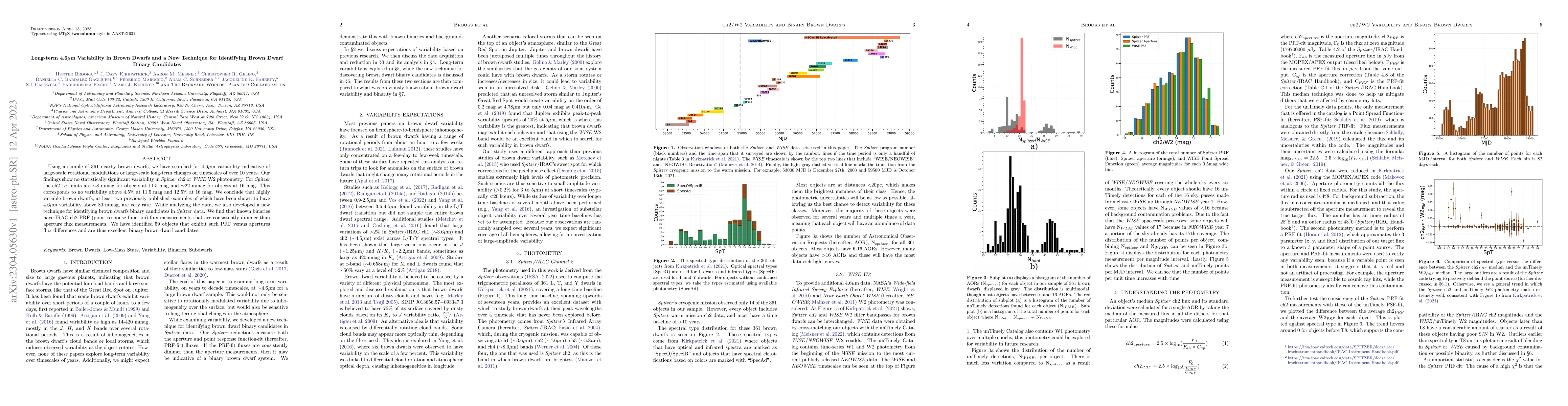 Thumbnail for Long-term 4.6$\mu$m Variability in Brown Dwarfs and a New Technique for
  Identifying Brown Dwarf Binary Candidates