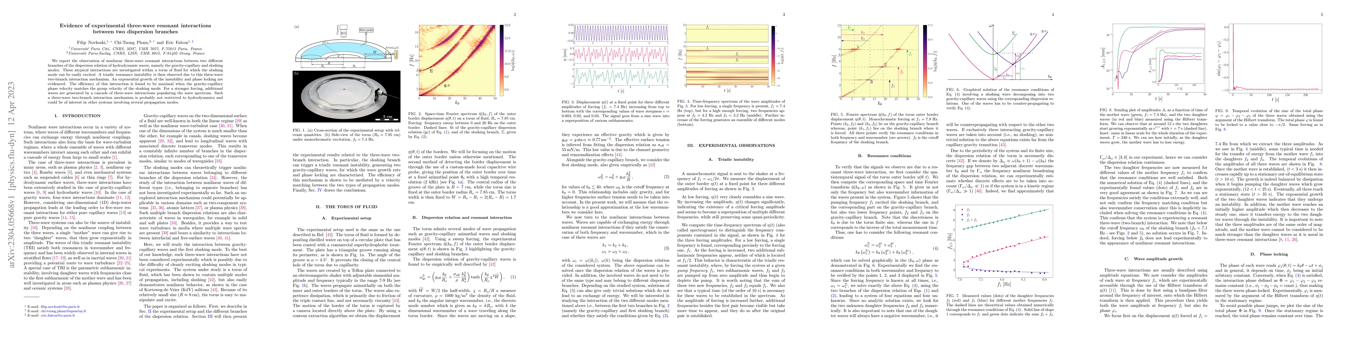 Thumbnail for Evidence of experimental three-wave resonant interactions between two
  dispersion branches