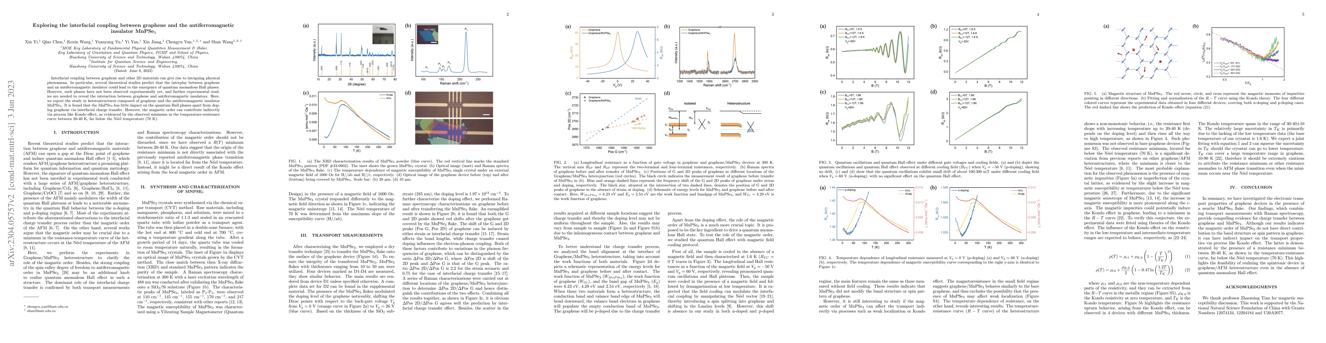 Thumbnail for Exploring the interfacial coupling between graphene and the
  antiferromagnetic insulator MnPSe$_3$