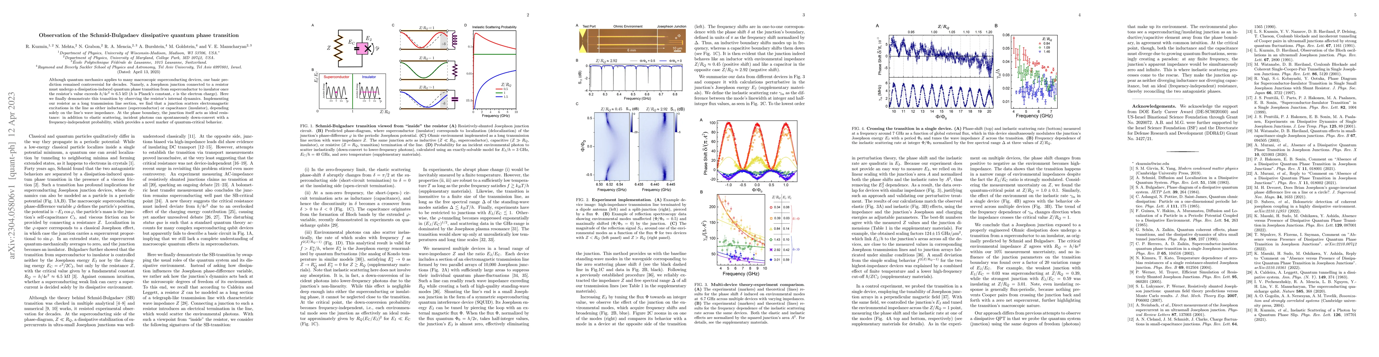 Thumbnail for Observation of the Schmid-Bulgadaev dissipative quantum phase transition