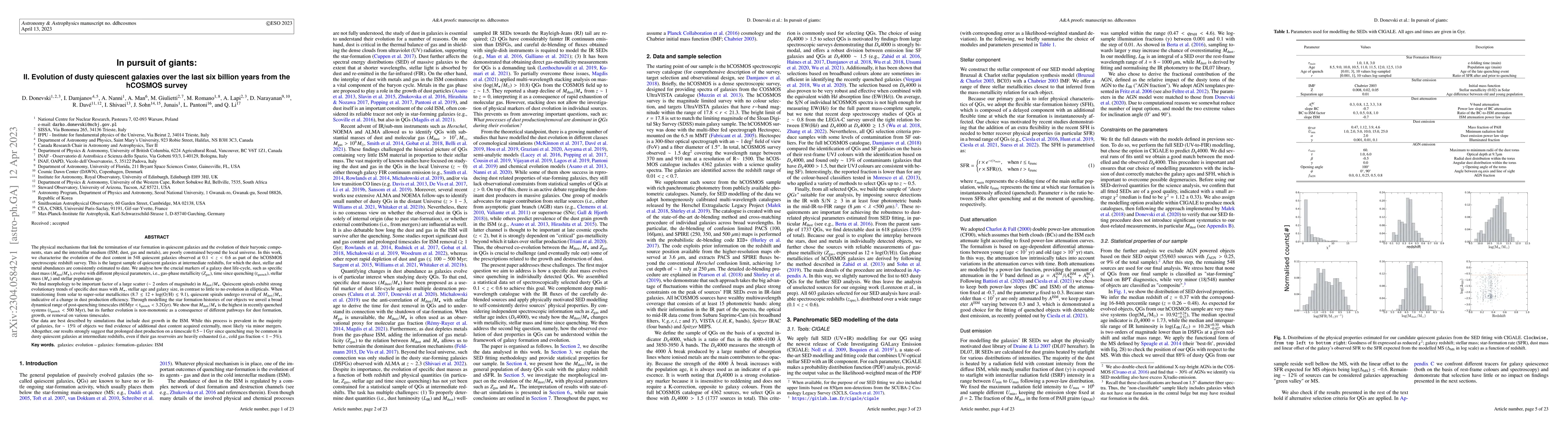 Thumbnail for In pursuit of giants: II. Evolution of dusty quiescent galaxies over the
  last six billion years from the hCOSMOS survey