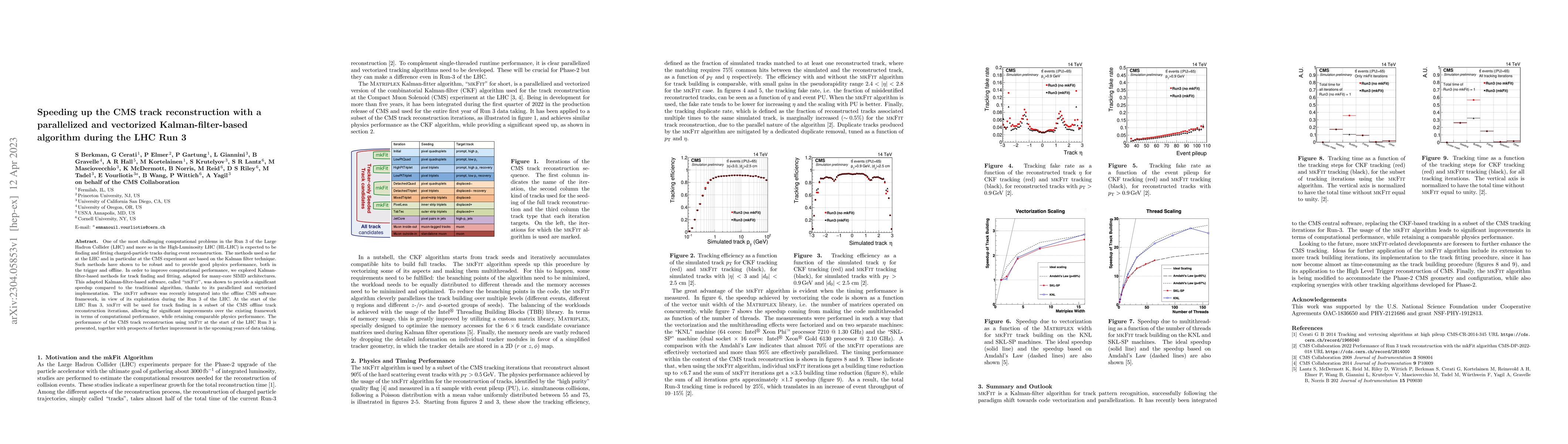 Thumbnail for Speeding up the CMS track reconstruction with a parallelized and
  vectorized Kalman-filter-based algorithm during the LHC Run 3