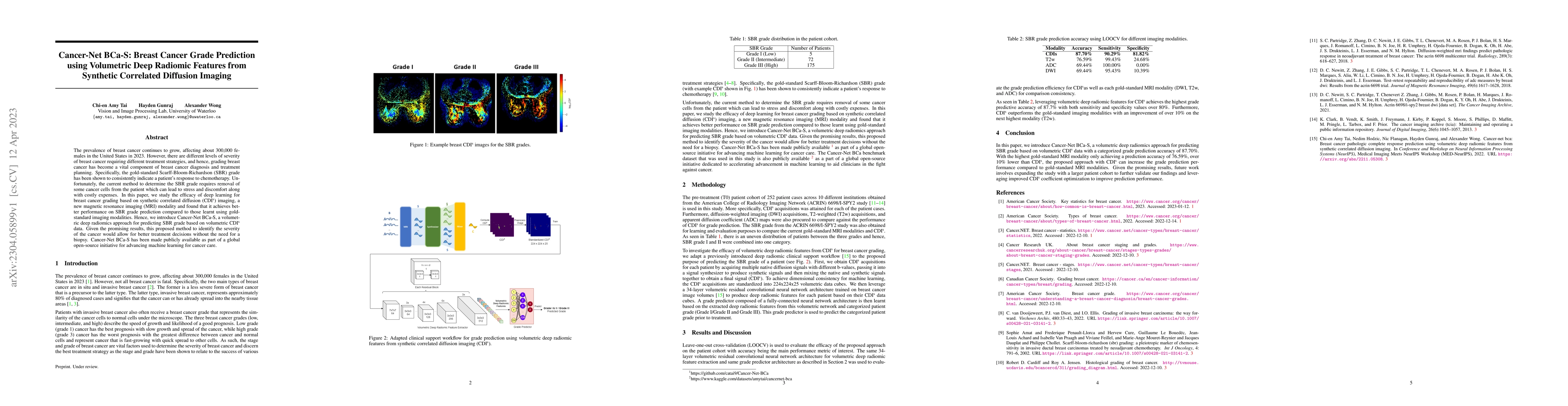 Thumbnail for Cancer-Net BCa-S: Breast Cancer Grade Prediction using Volumetric Deep
  Radiomic Features from Synthetic Correlated Diffusion Imaging