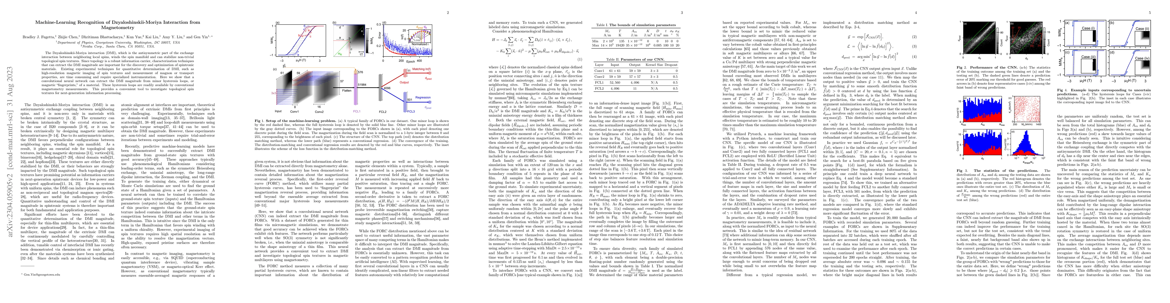 Thumbnail for Machine-Learning Recognition of Dzyaloshinskii-Moriya Interaction from
  Magnetometry