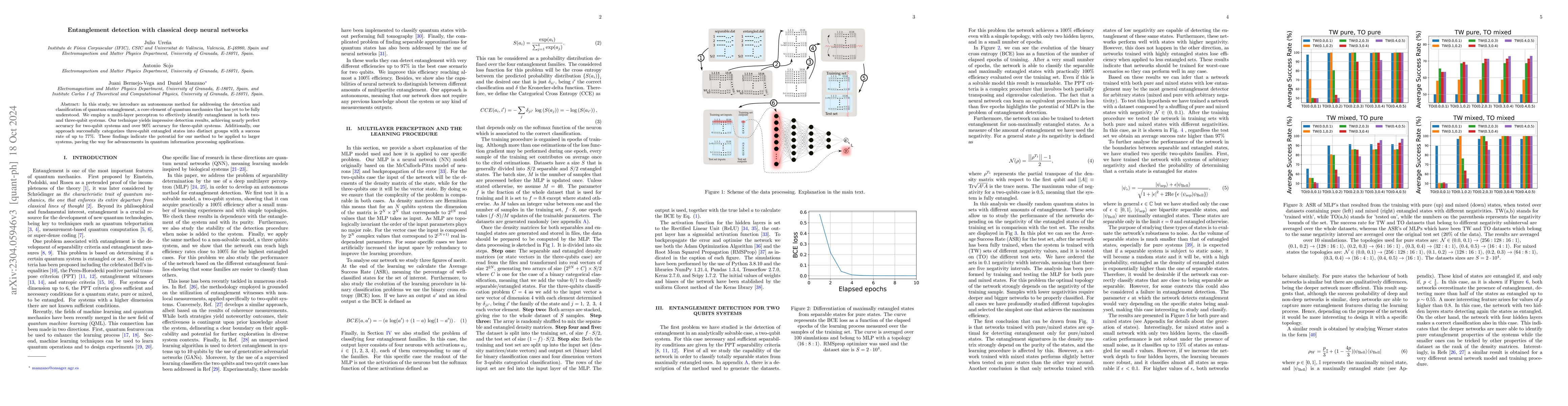 Thumbnail for Entanglement detection with classical deep neural networks