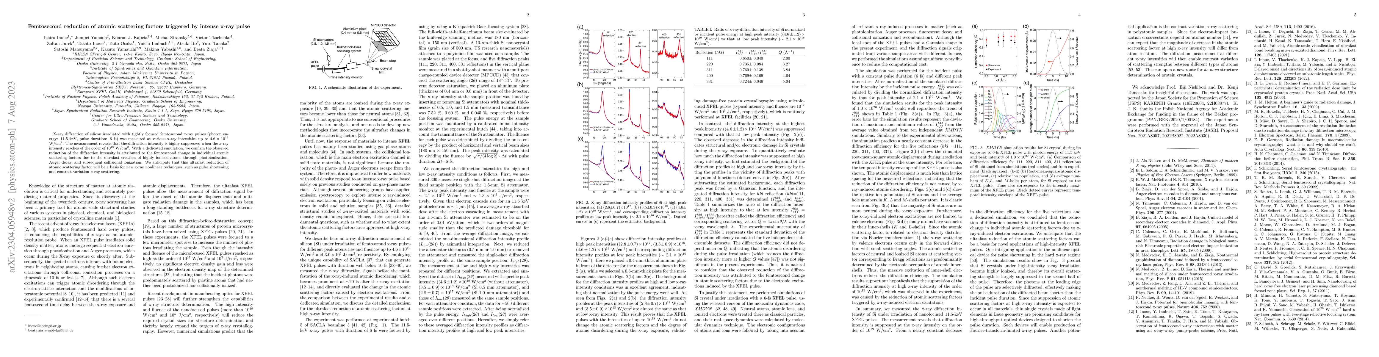 Thumbnail for Femtosecond reduction of atomic scattering factors triggered by intense
  x-ray pulse