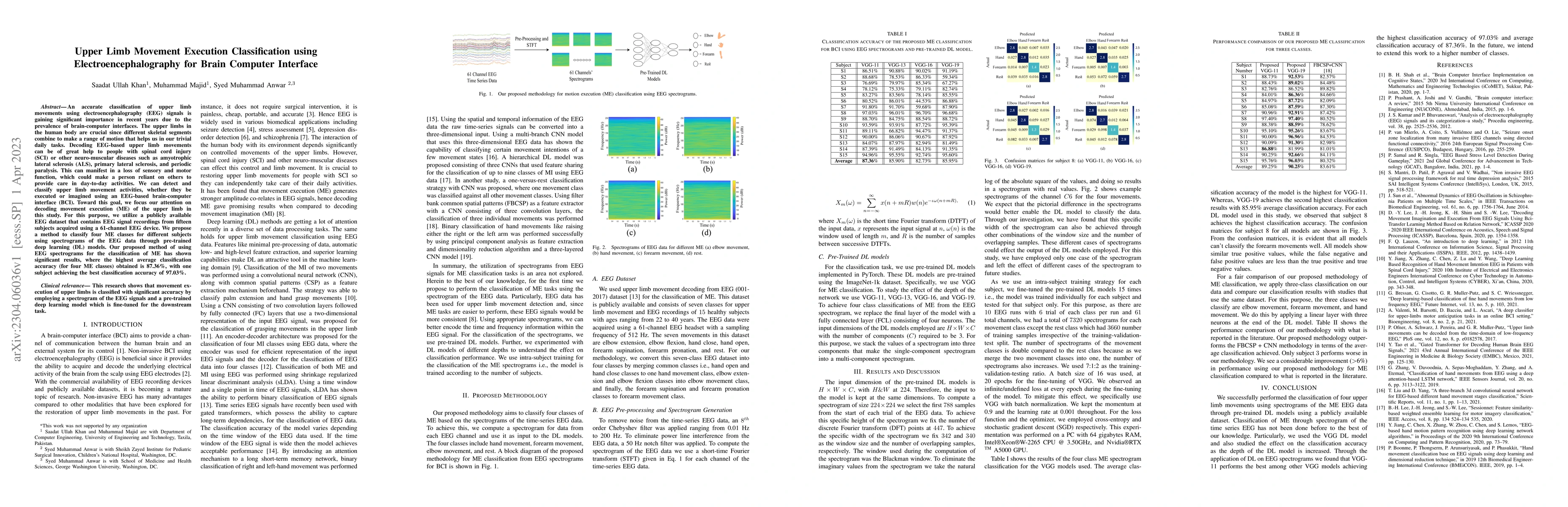 Thumbnail for Upper Limb Movement Execution Classification using
  Electroencephalography for Brain Computer Interface