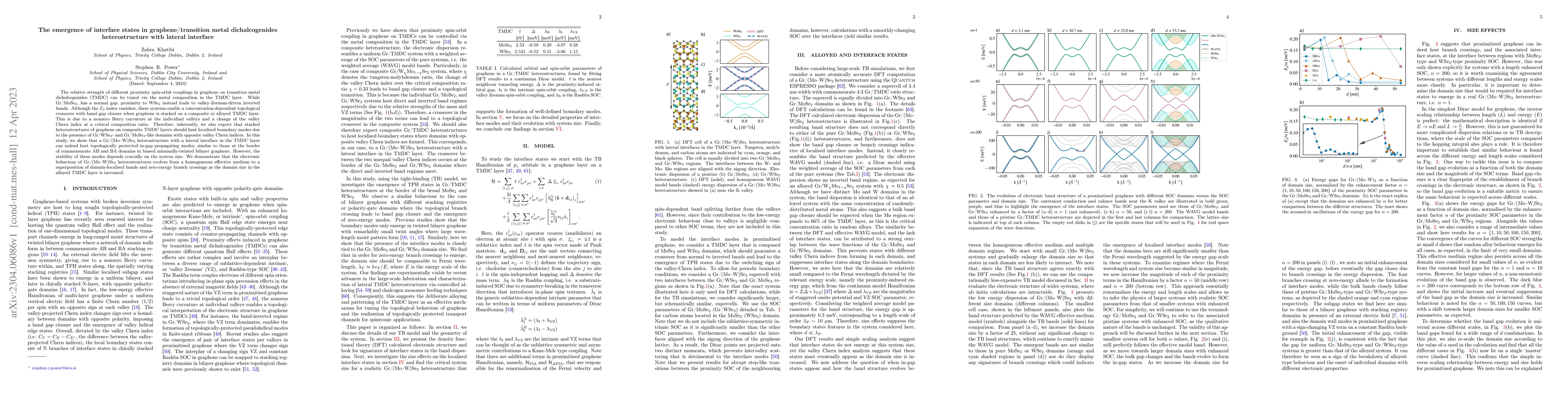Thumbnail for The emergence of interface states in graphene/transition metal
  dichalcogenides heterostructure with lateral interface