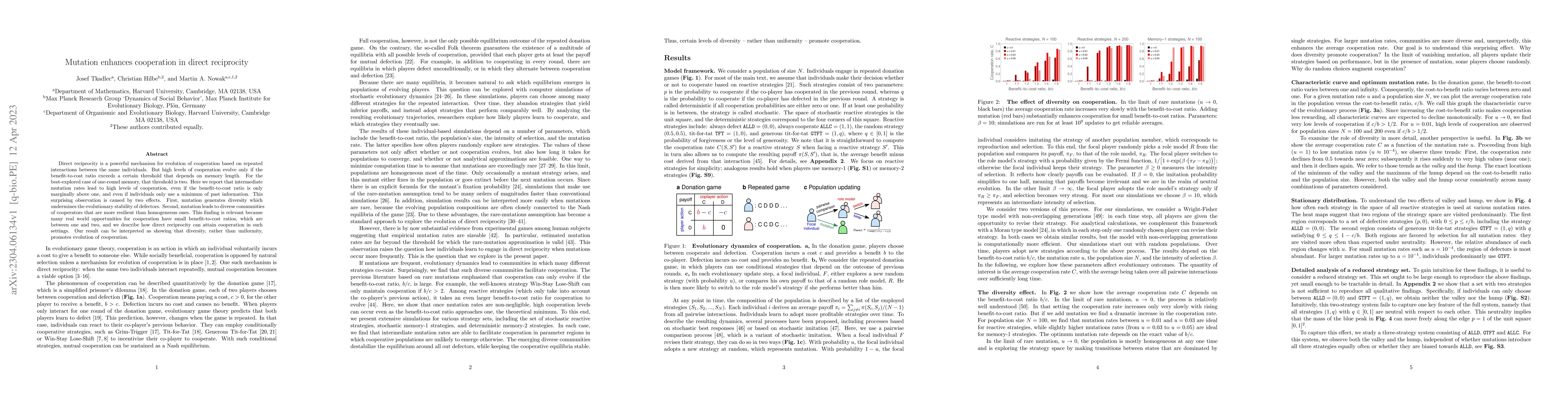 Thumbnail for Mutation enhances cooperation in direct reciprocity