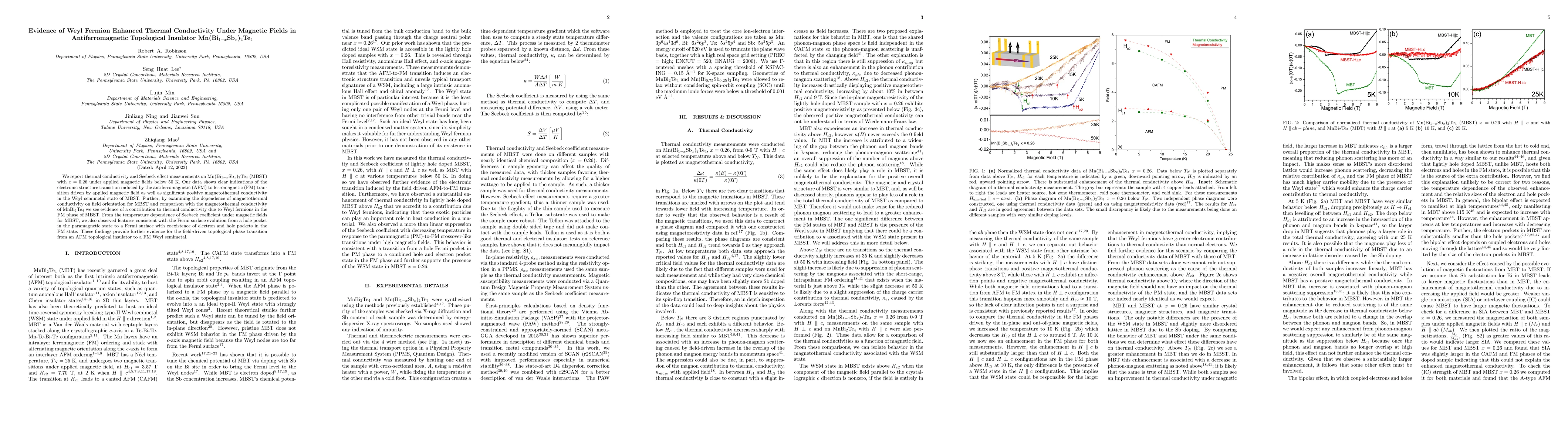 Thumbnail for Evidence of Weyl Fermion Enhanced Thermal Conductivity Under Magnetic
  Fields in Antiferromagnetic Topological Insulator Mn(Bi(1-x)Sb(x))2Te4