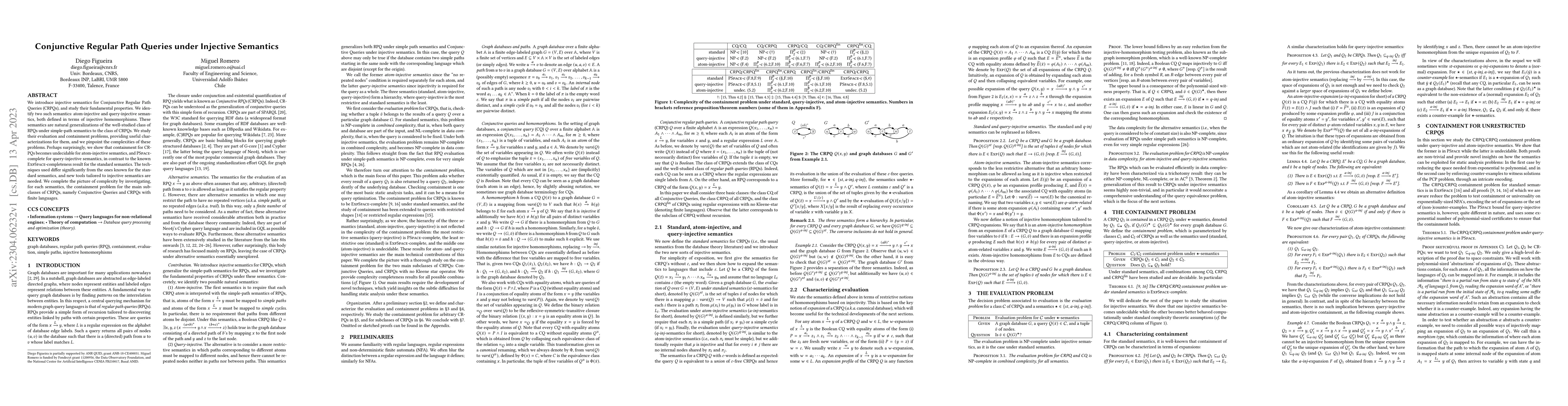 Thumbnail for Conjunctive Regular Path Queries under Injective Semantics