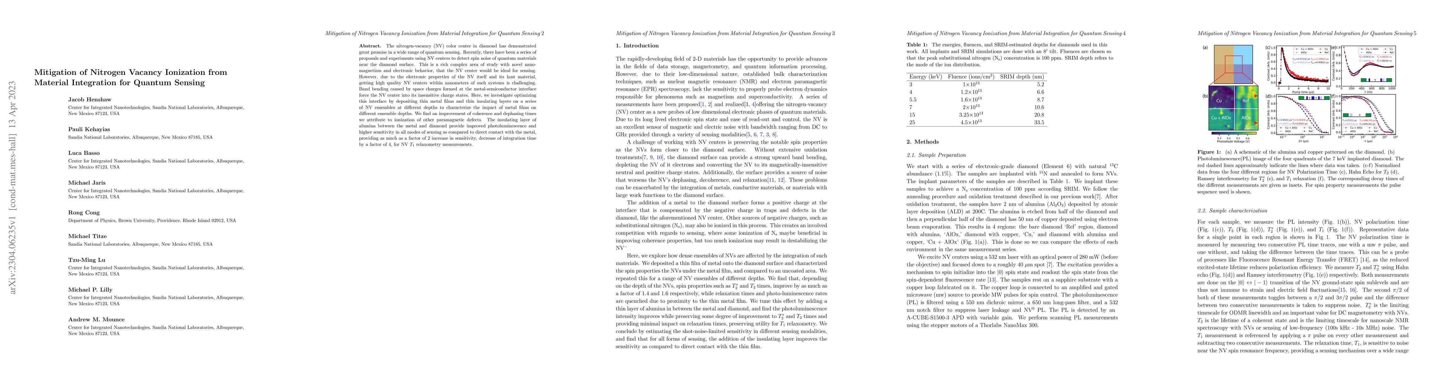Thumbnail for Mitigation of Nitrogen Vacancy Ionization from Material Integration for
  Quantum Sensing
