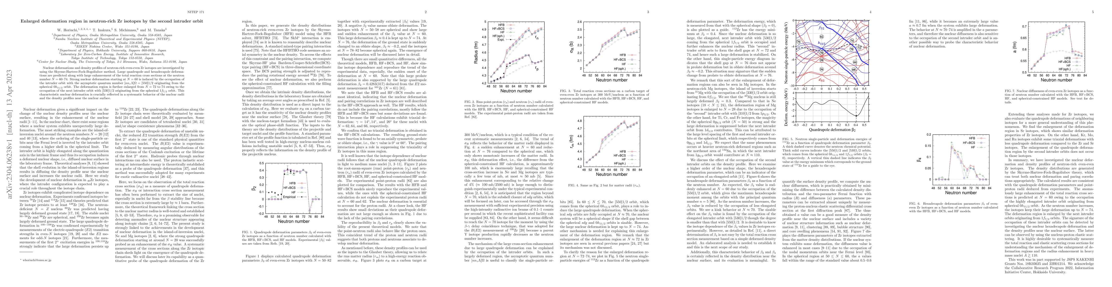Thumbnail for Enlarged deformation region in neutron-rich Zr isotopes by the second
  intruder orbit