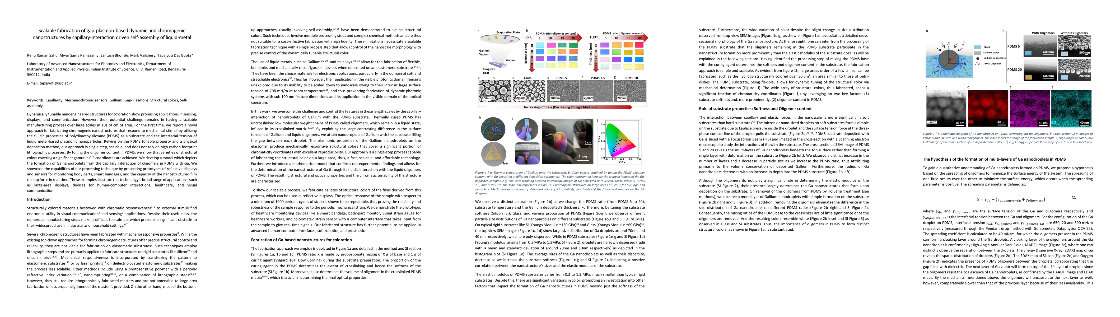Thumbnail for Scalable fabrication of gap-plasmon-based dynamic and chromogenic
  nanostructures by capillary-interaction driven self-assembly of liquid-metal