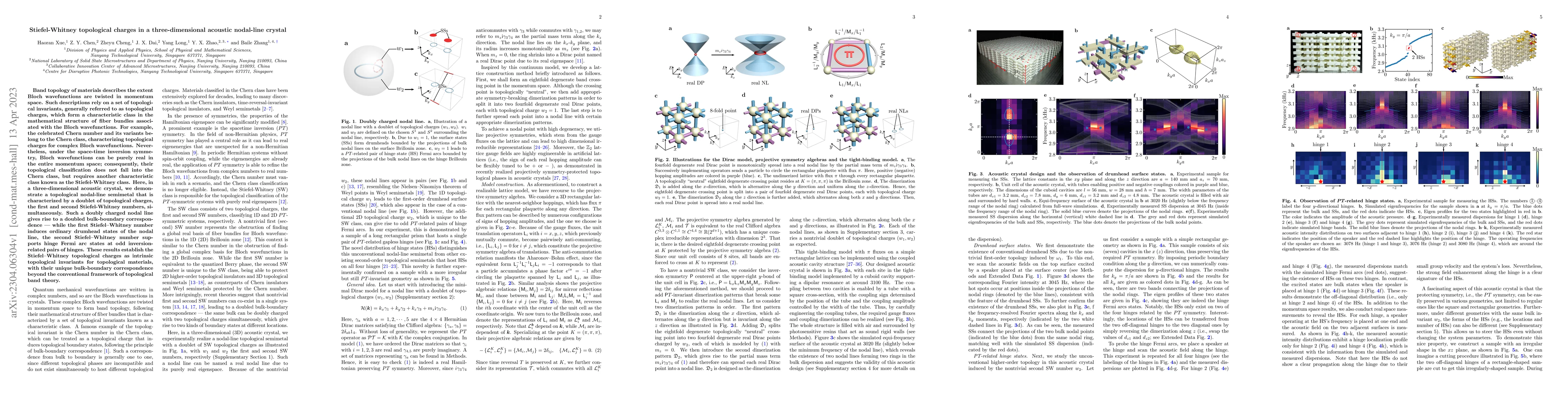 Thumbnail for Stiefel-Whitney topological charges in a three-dimensional acoustic
  nodal-line crystal