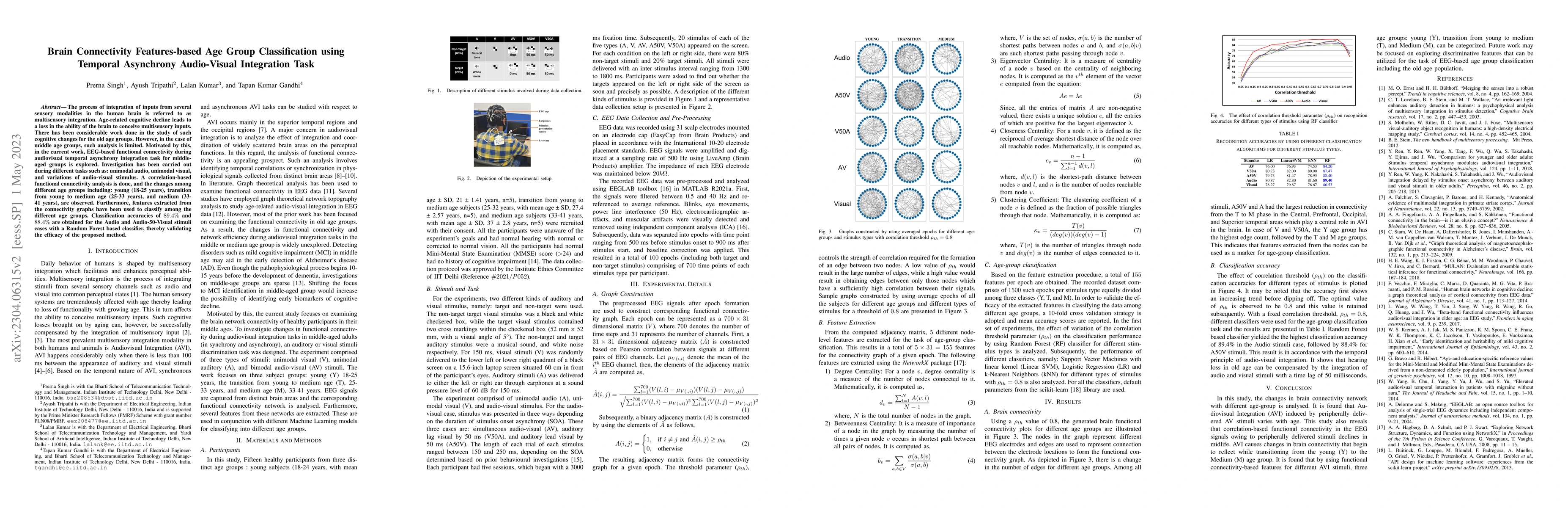 Thumbnail for Brain Connectivity Features-based Age Group Classification using
  Temporal Asynchrony Audio-Visual Integration Task