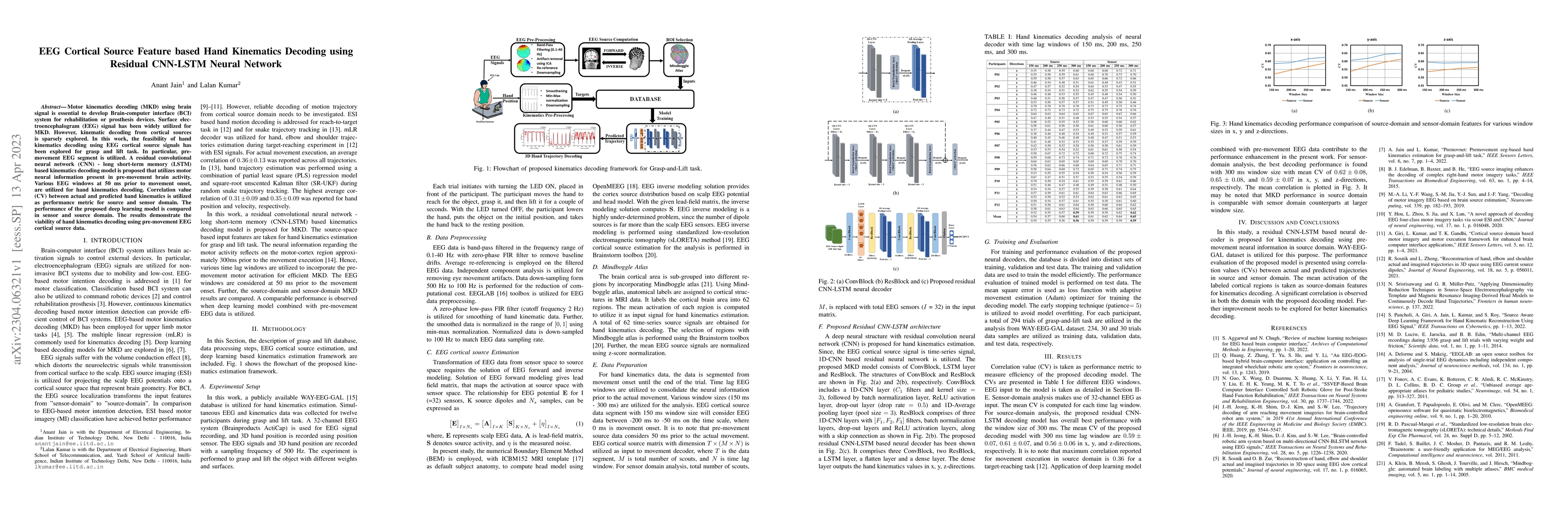 Thumbnail for EEG Cortical Source Feature based Hand Kinematics Decoding using
  Residual CNN-LSTM Neural Network