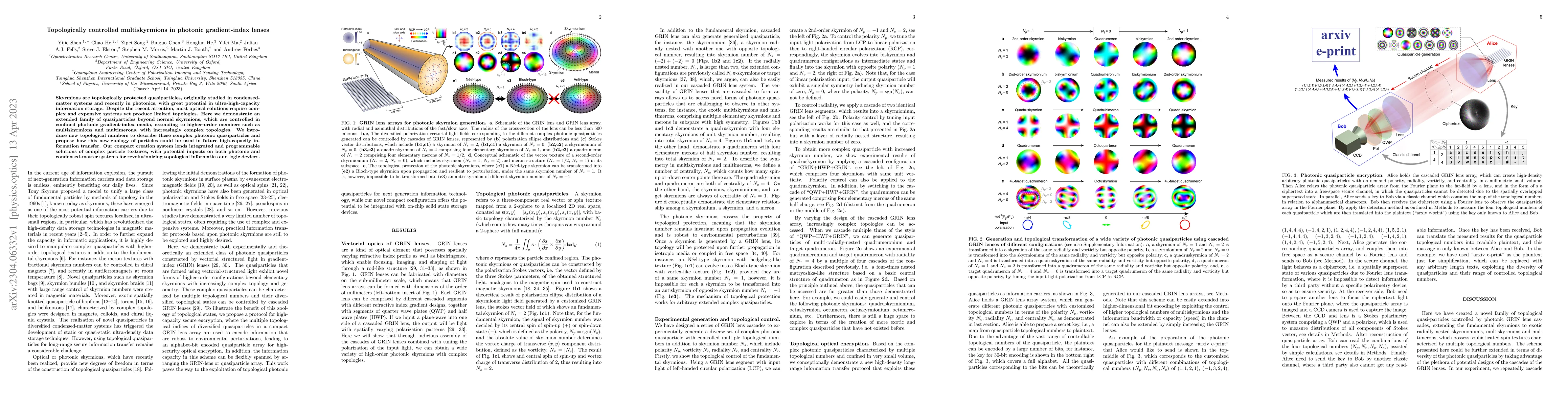Thumbnail for Topologically controlled multiskyrmions in photonic gradient-index
  lenses