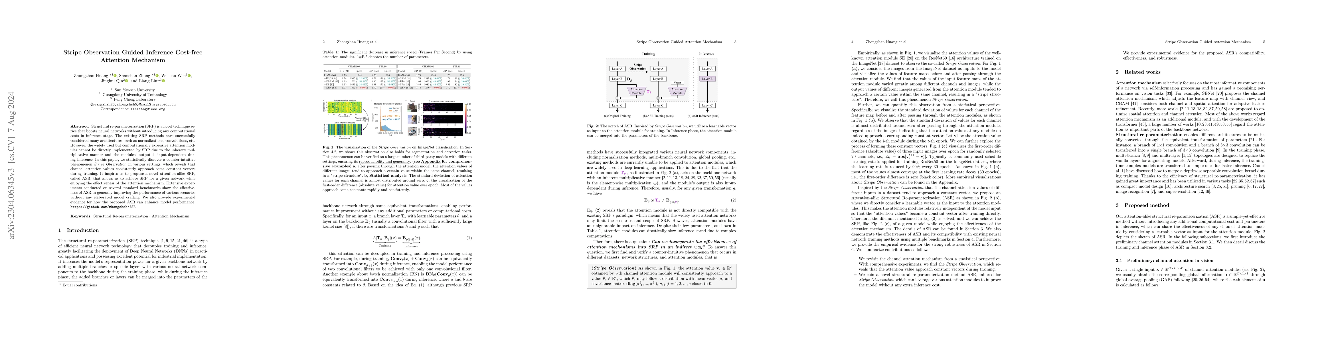 Thumbnail for ASR: Attention-alike Structural Re-parameterization