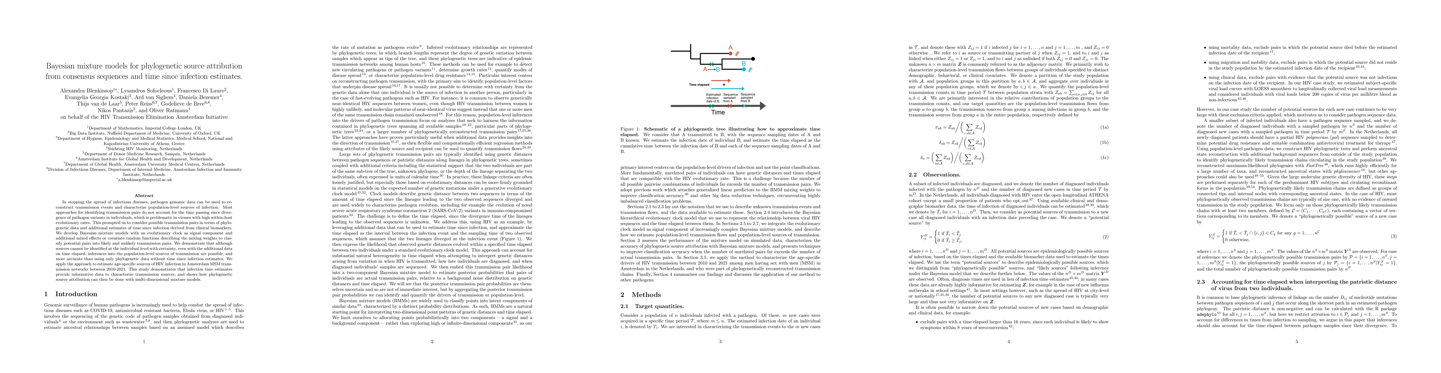Thumbnail for Bayesian mixture models for phylogenetic source attribution from
  consensus sequences and time since infection estimates
