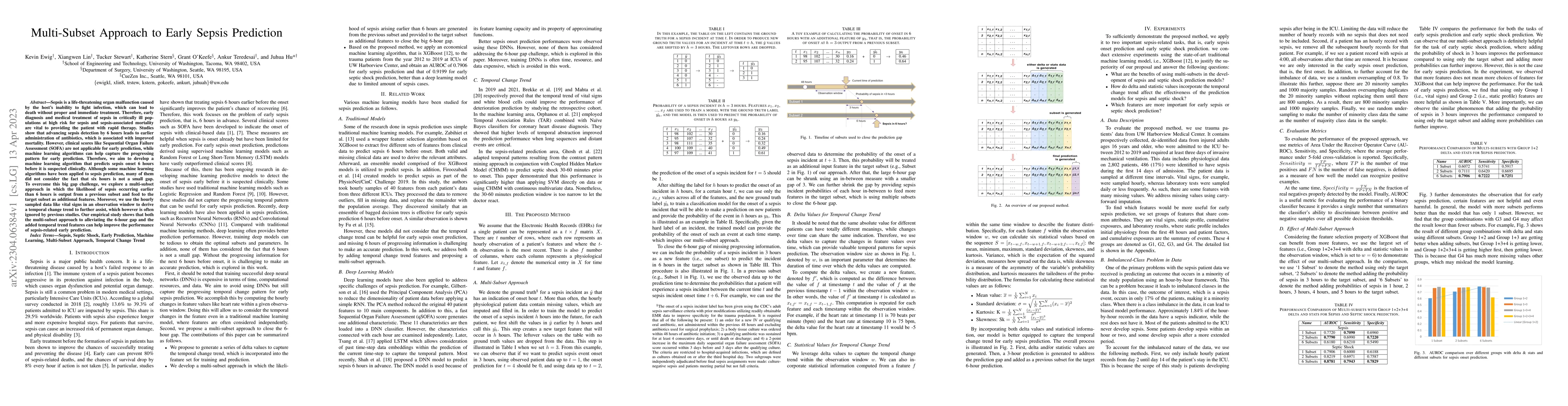 Thumbnail for Multi-Subset Approach to Early Sepsis Prediction