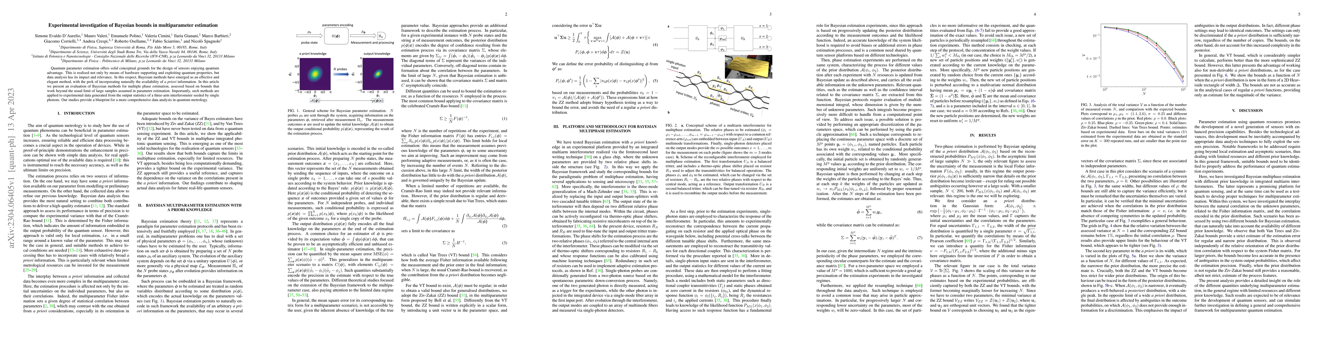Thumbnail for Experimental investigation of Bayesian bounds in multiparameter
  estimation