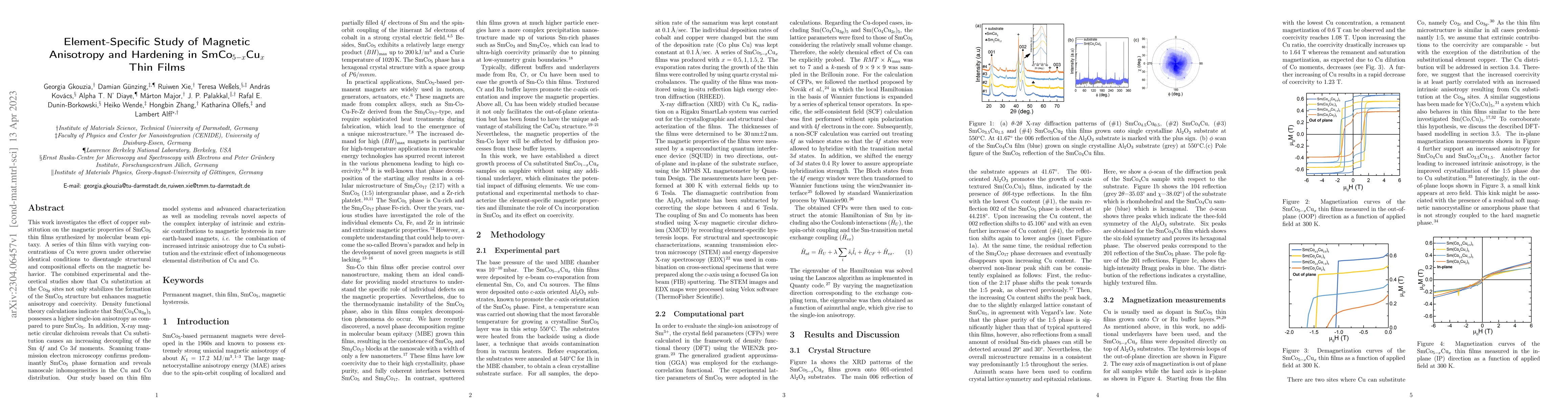 Thumbnail for Element-Specific Study of Magnetic Anisotropy and Hardening in
  SmCo$_{5-x}$Cu$_{x}$ Thin Films