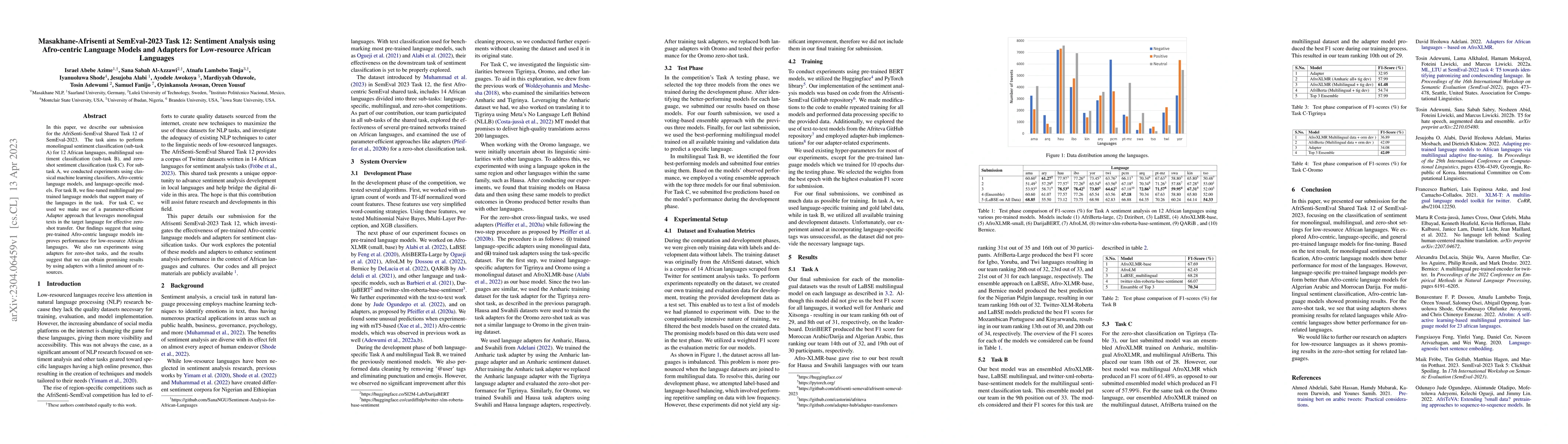 Thumbnail for Masakhane-Afrisenti at SemEval-2023 Task 12: Sentiment Analysis using
  Afro-centric Language Models and Adapters for Low-resource African Languages