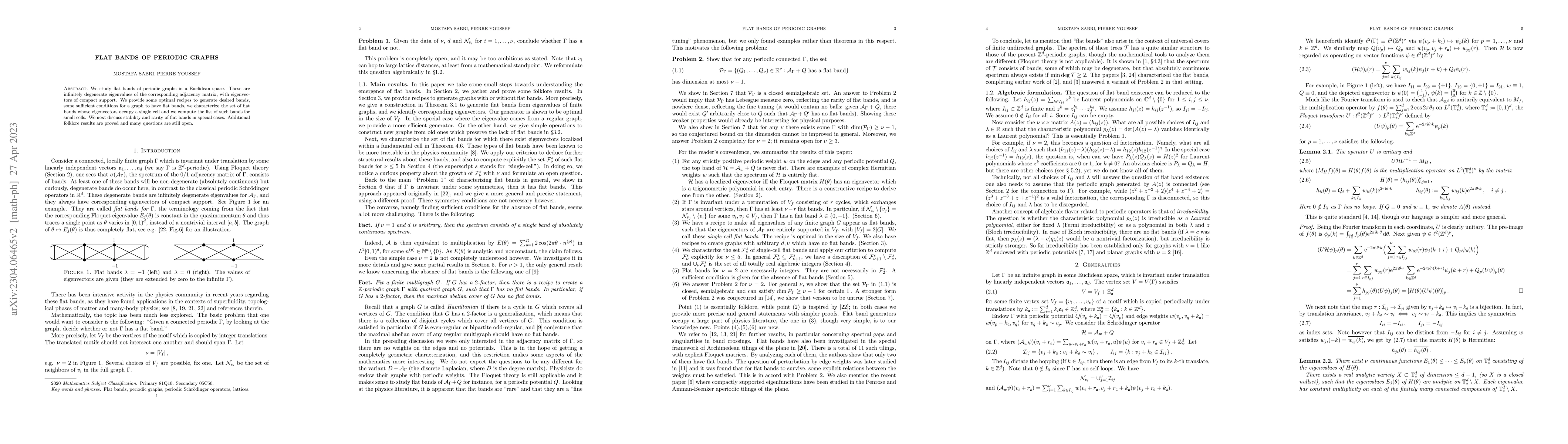 Thumbnail for Flat bands of periodic graphs