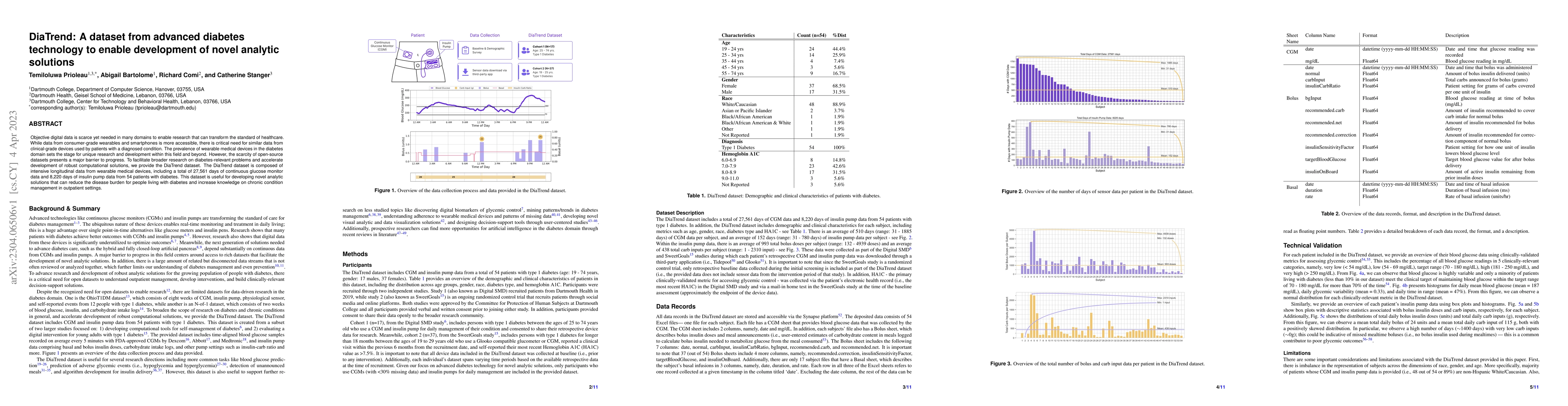 Thumbnail for DiaTrend: A dataset from advanced diabetes technology to enable
  development of novel analytic solutions
