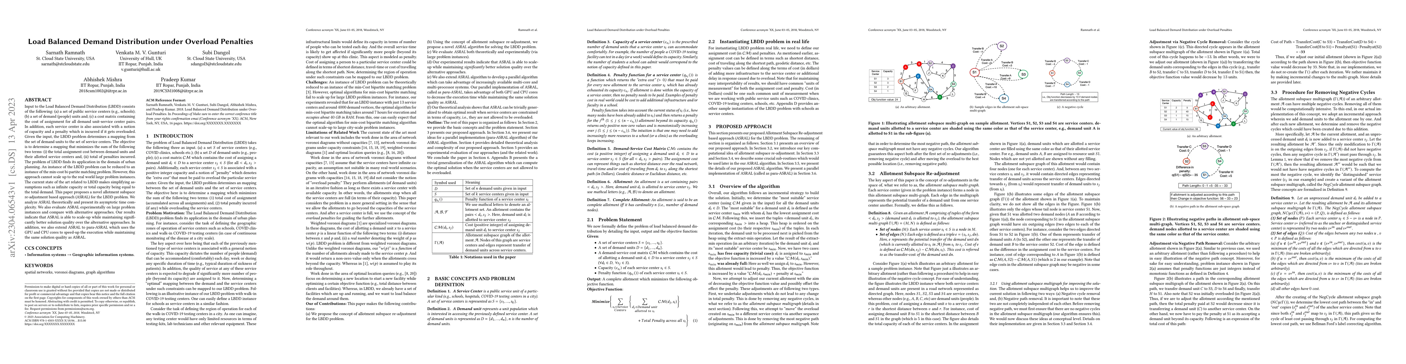 Thumbnail for Load Balanced Demand Distribution under Overload Penalties