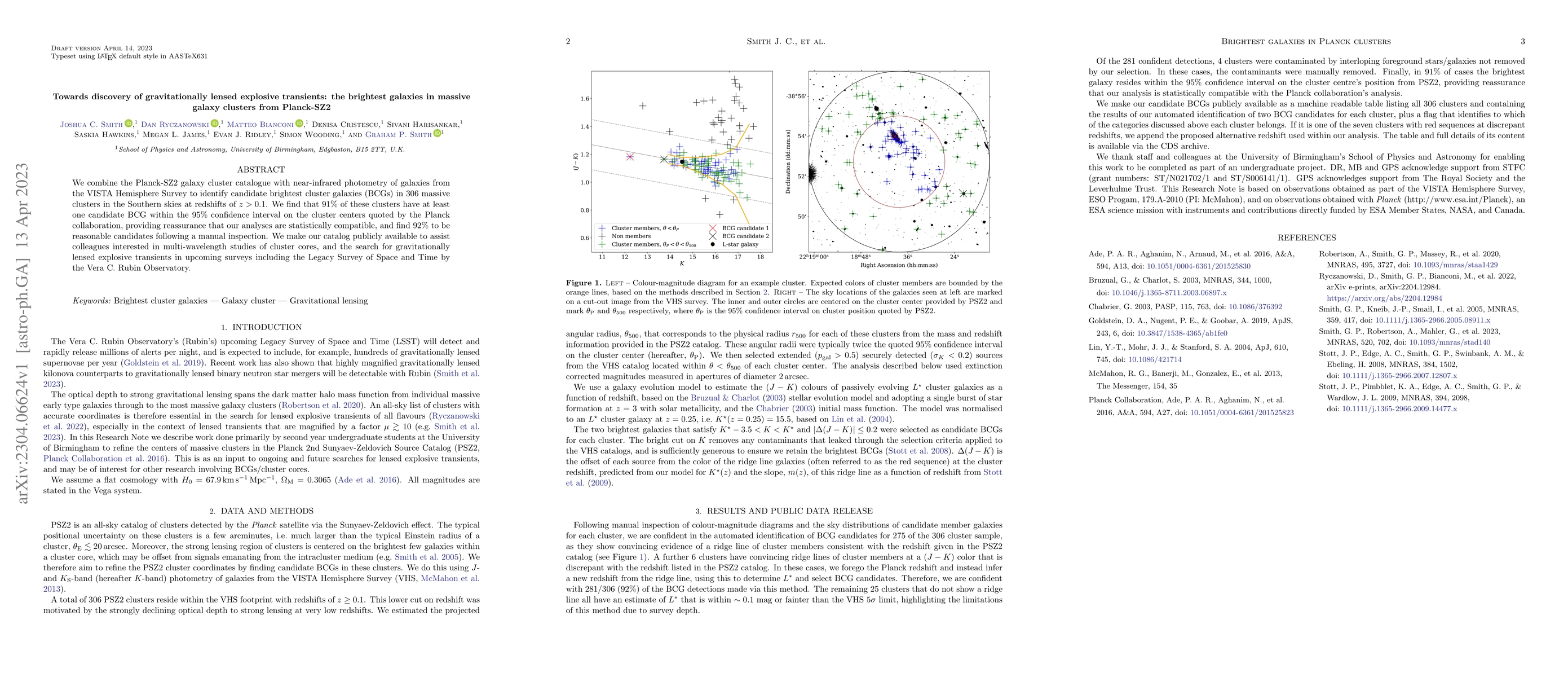 Thumbnail for Towards discovery of gravitationally lensed explosive transients: the
  brightest galaxies in massive galaxy clusters from Planck-SZ2