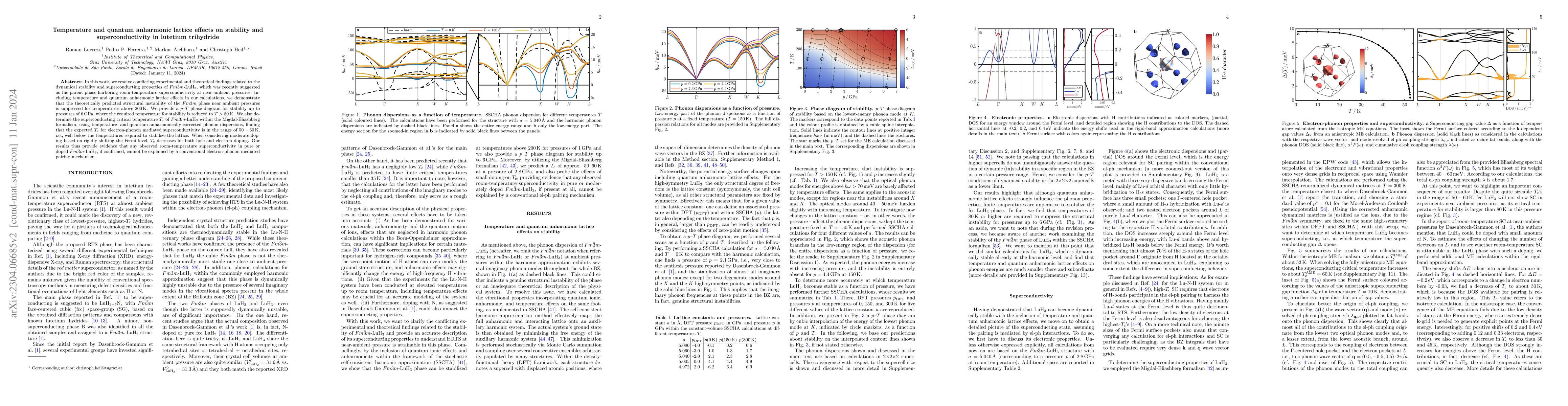 Thumbnail for Temperature and quantum anharmonic lattice effects on stability and
  superconductivity in lutetium trihydride