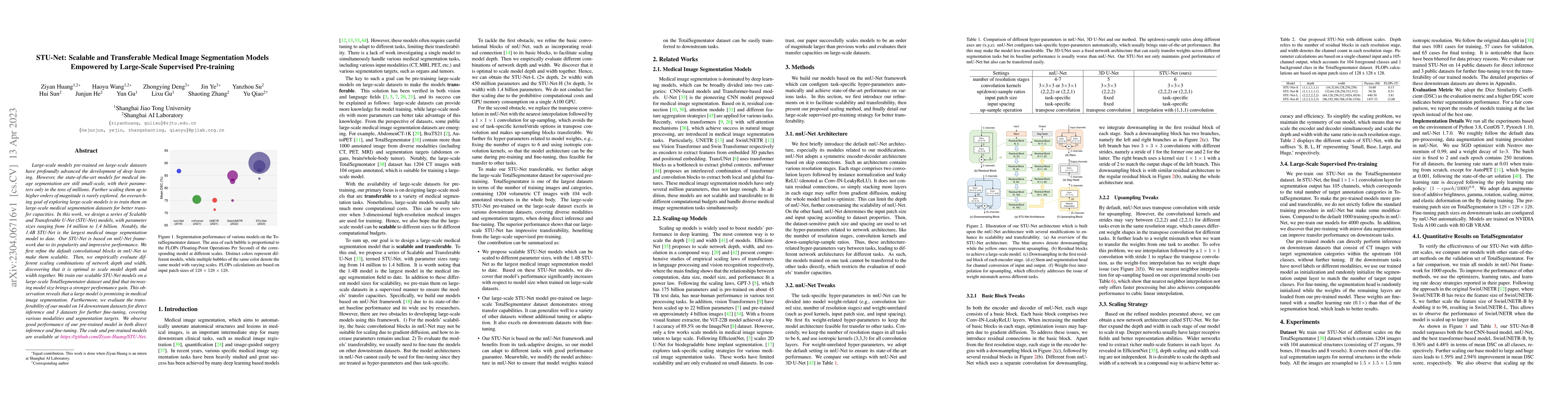 Thumbnail for STU-Net: Scalable and Transferable Medical Image Segmentation Models
  Empowered by Large-Scale Supervised Pre-training