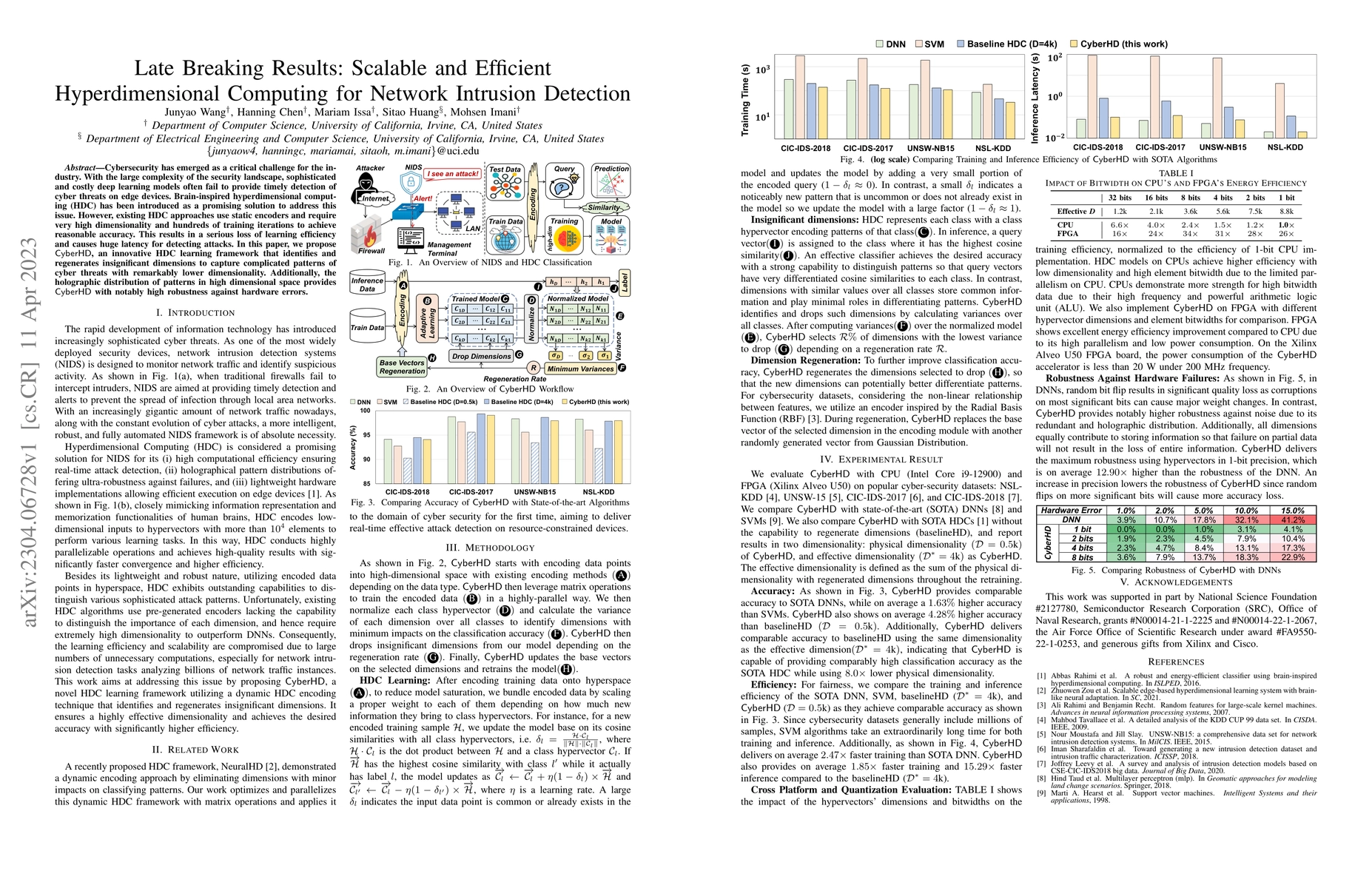 Thumbnail for Late Breaking Results: Scalable and Efficient Hyperdimensional Computing
  for Network Intrusion Detection