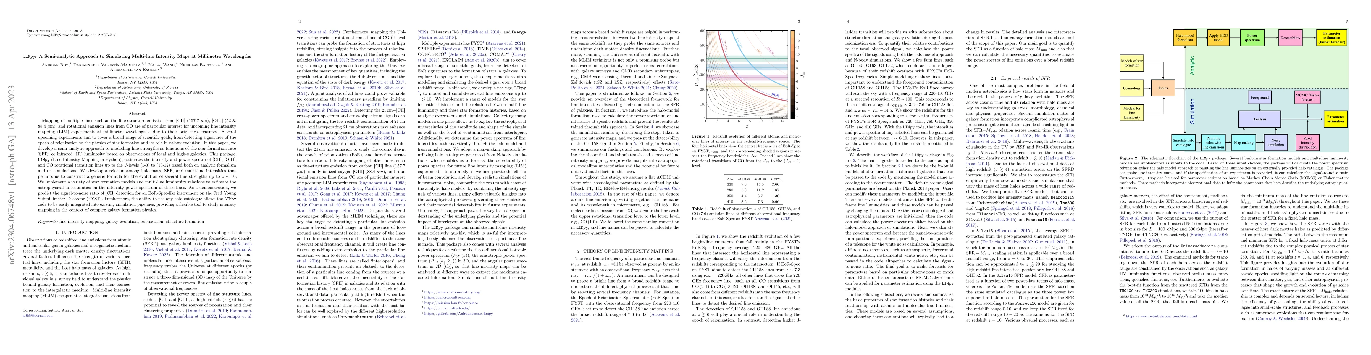 Thumbnail for $\texttt{LIMpy}$: A Semi-analytic Approach to Simulating Multi-line
  Intensity Maps at Millimetre Wavelengths