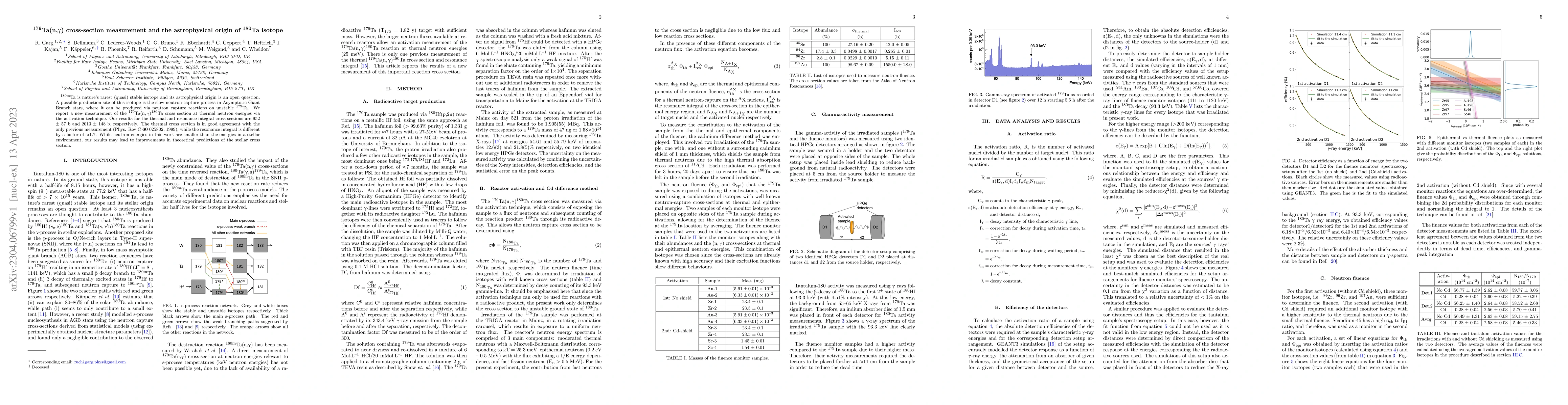 Thumbnail for $^{179}$Ta(n,$\gamma$) cross-section measurement and the astrophysical
  origin of $^{180}$Ta isotope