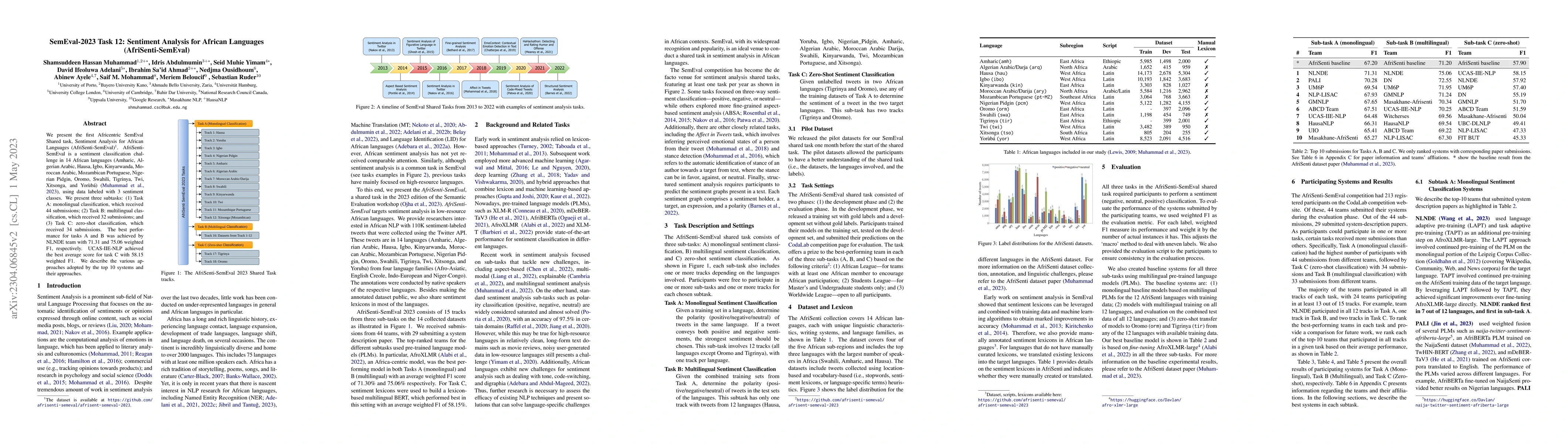 Thumbnail for SemEval-2023 Task 12: Sentiment Analysis for African Languages
  (AfriSenti-SemEval)
