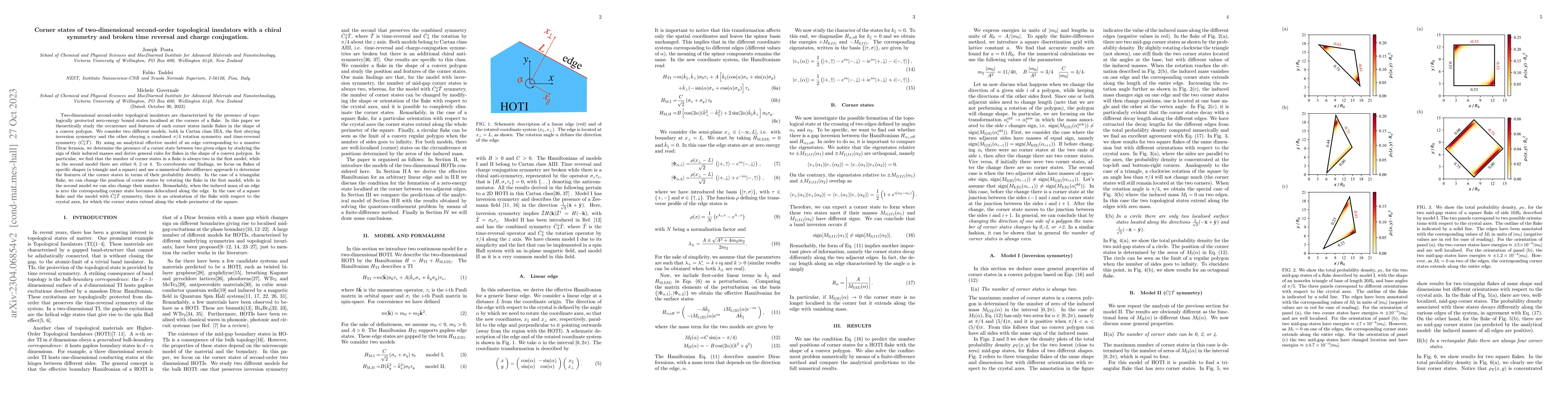 Thumbnail for Corner states of two-dimensional second-order topological insulators
  with a chiral symmetry and broken time reversal and charge conjugation