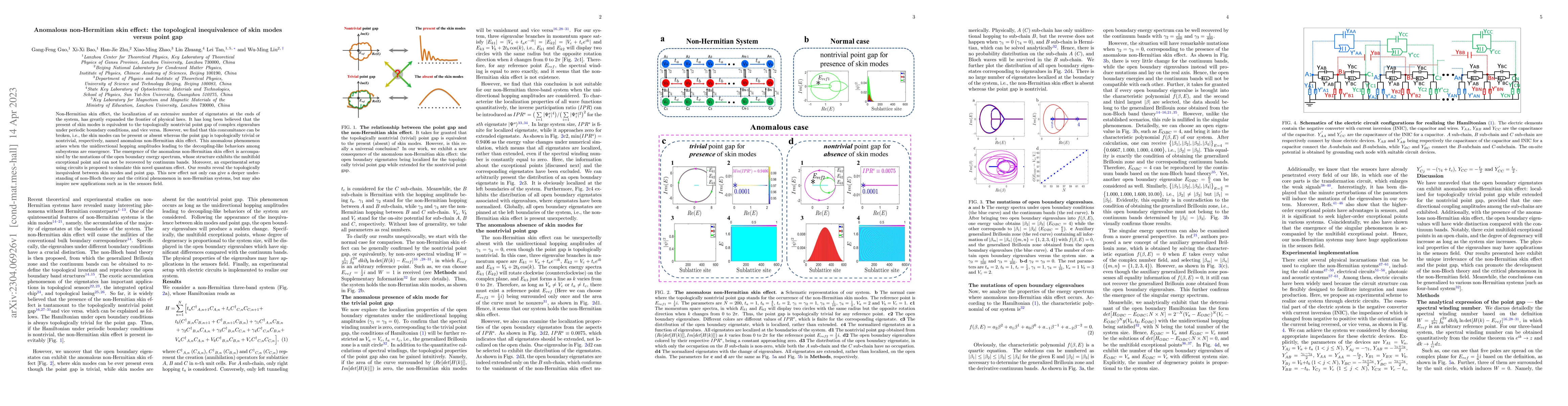 Thumbnail for Anomalous non-Hermitian skin effect: the topological inequivalence of
  skin modes versus point gap